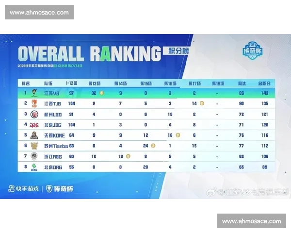 电竞选手积分榜：他们的名字，代表着无上的荣耀！